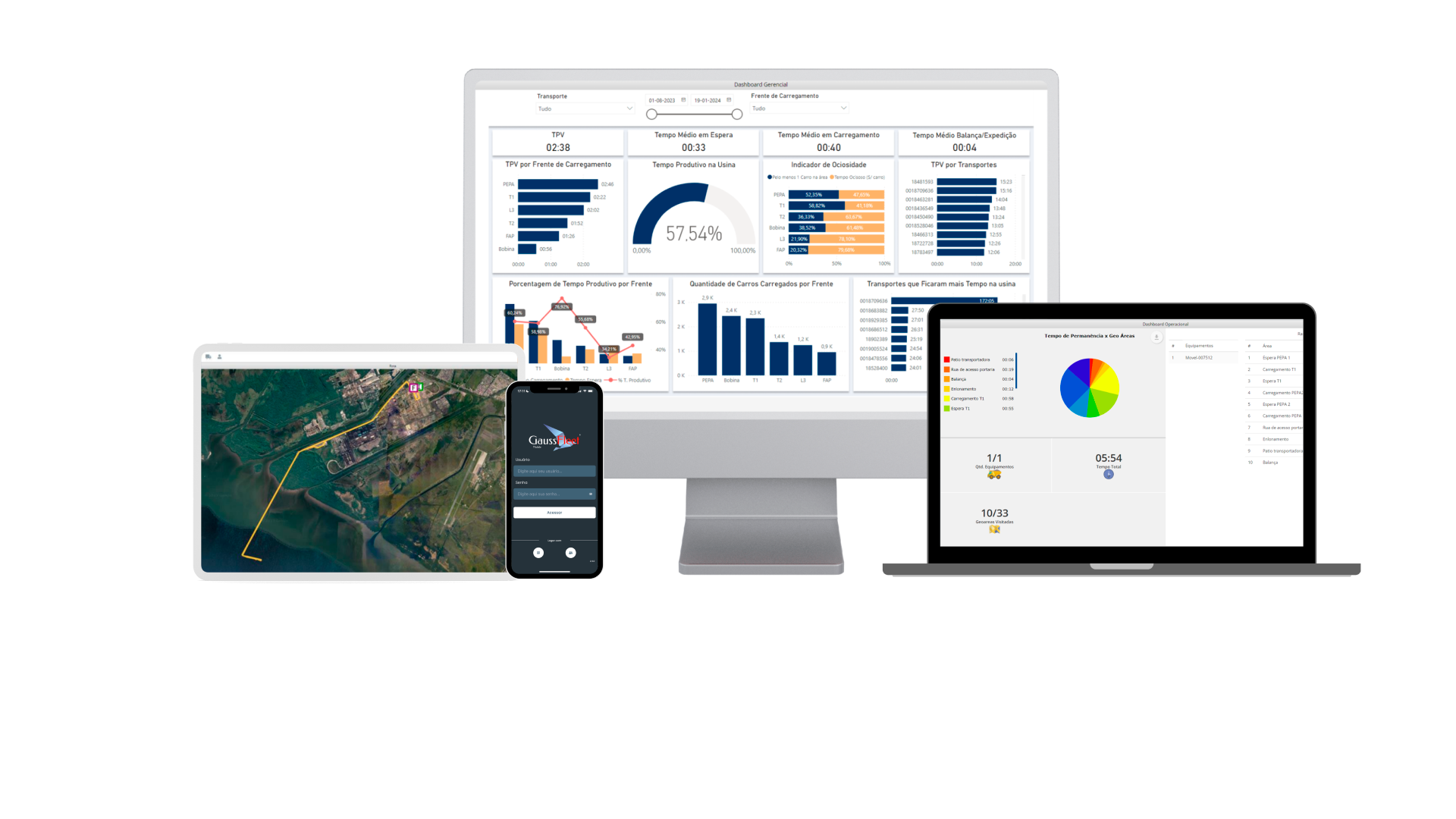 Ecossistema integrado de soluções GaussFleet